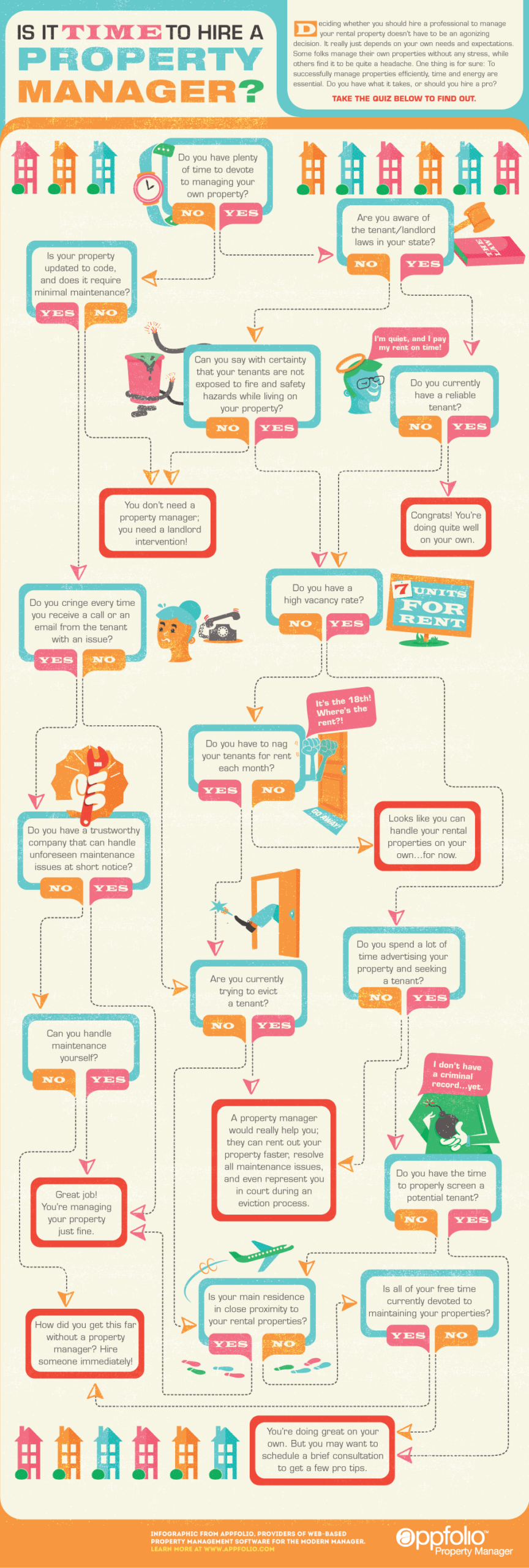 appfolio time to hire new property manager infographic
