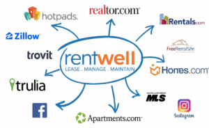 rentwell property management