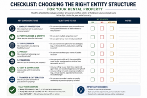 checklist for choosing rental property entity structure