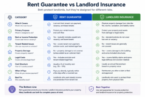 rent guarantee vs landlord insurance comparison