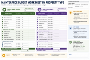 maintenance budget worksheet by property type