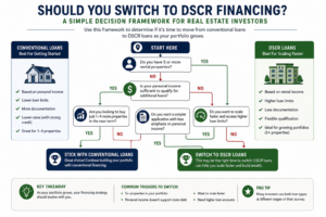 when to switch from conventional to DSCR financing
