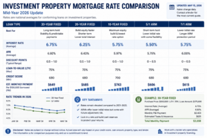 investment property mortgage rate comparison 2026