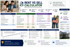 rent vs sell calculator spreadsheet for home