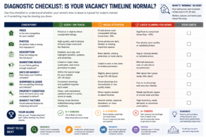 diagnosing whether rental vacancy timeline is norma