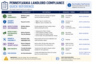 Pennsylvania landlord compliance requirements quick reference
