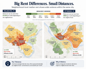 neighborhood rent variance within Philadelphia Pittsburgh