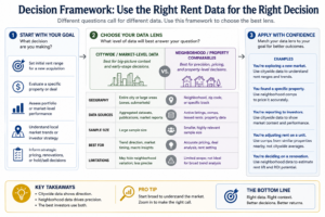 when to use citywide rent data vs neighborhood comparables